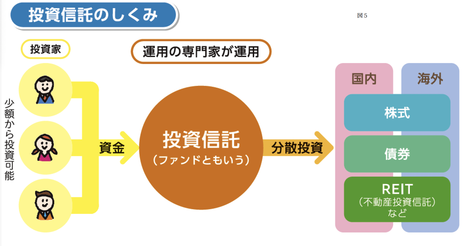 ラジオドラマのようなやりとりを聞くだけでNISAがわかる！オーディオブック版『マンガでわかる これだけ！NIS...