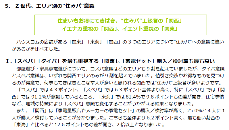 【Z世代500人含む全国900人に聞いた“部屋選び”最新調査】物価高の影響は家賃にも。昨年より4,000円上昇、特に...