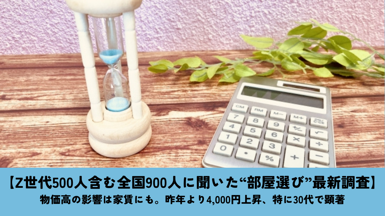 【Z世代500人含む全国900人に聞いた“部屋選び”最新調査】物価高の影響は家賃にも。昨年より4,000円上昇、特に...