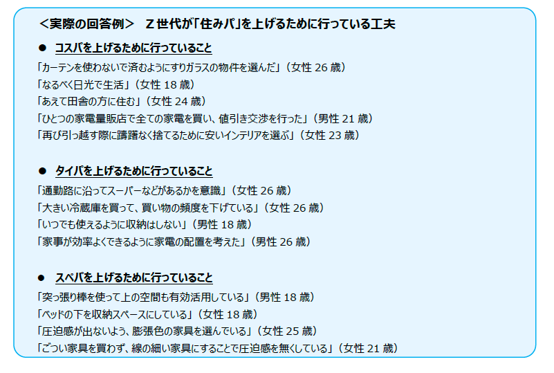 【Z世代500人含む全国900人に聞いた“部屋選び”最新調査】物価高の影響は家賃にも。昨年より4,000円上昇、特に...