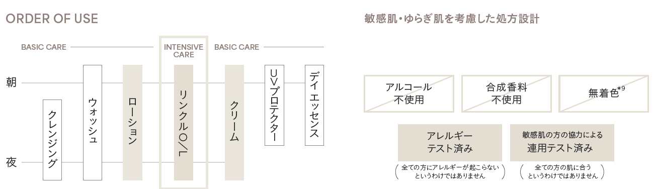 敏感肌ブランドDECENCIAより1周年の感謝を込めて、新世代シワ改善美容液『ディセンシア リンクルO／L 1ｓｔ ...