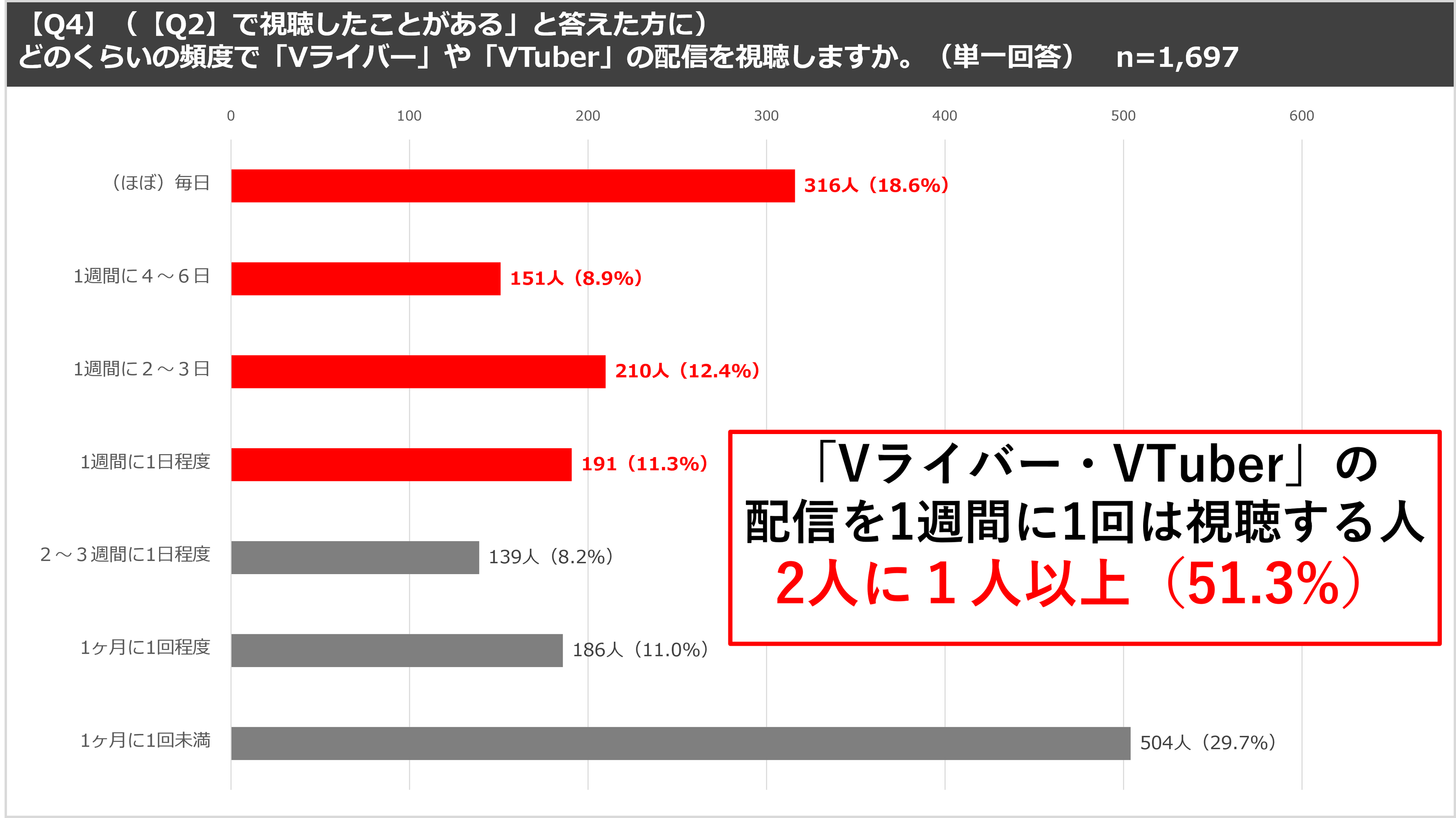 ＜「17LIVE（イチナナ）」利用ユーザー実態調査＞　2024年「17LIVEラボ」調査第２弾！『ライブ配信×Vライバー...