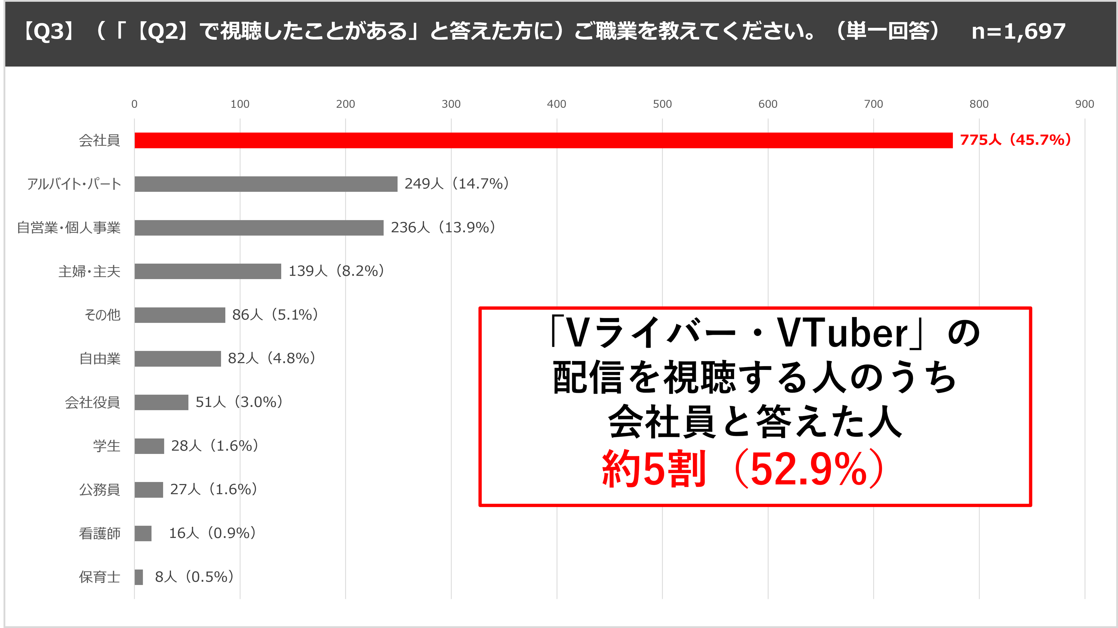 ＜「17LIVE（イチナナ）」利用ユーザー実態調査＞　2024年「17LIVEラボ」調査第２弾！『ライブ配信×Vライバー...