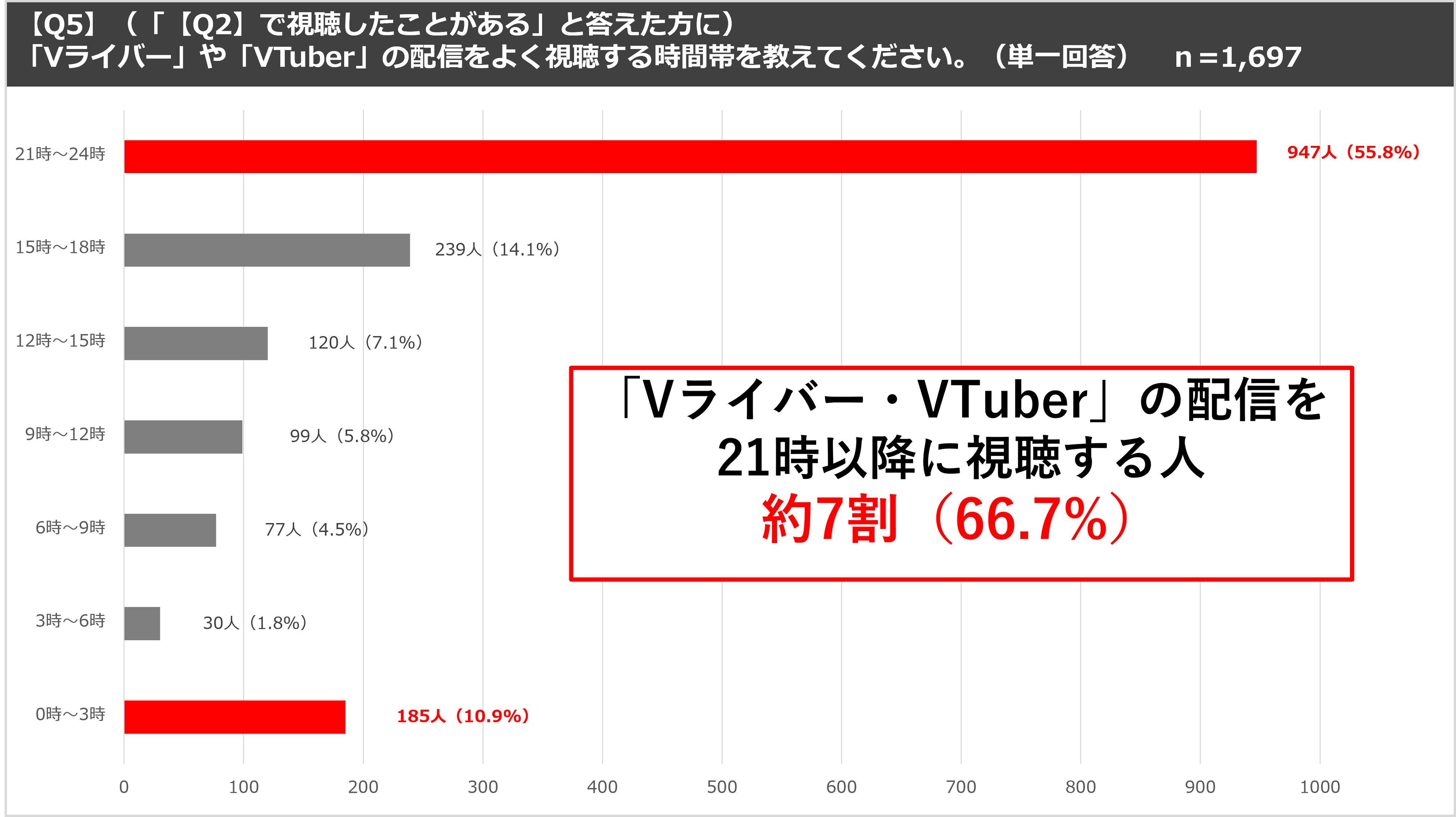 ＜「17LIVE（イチナナ）」利用ユーザー実態調査＞　2024年「17LIVEラボ」調査第２弾！『ライブ配信×Vライバー...