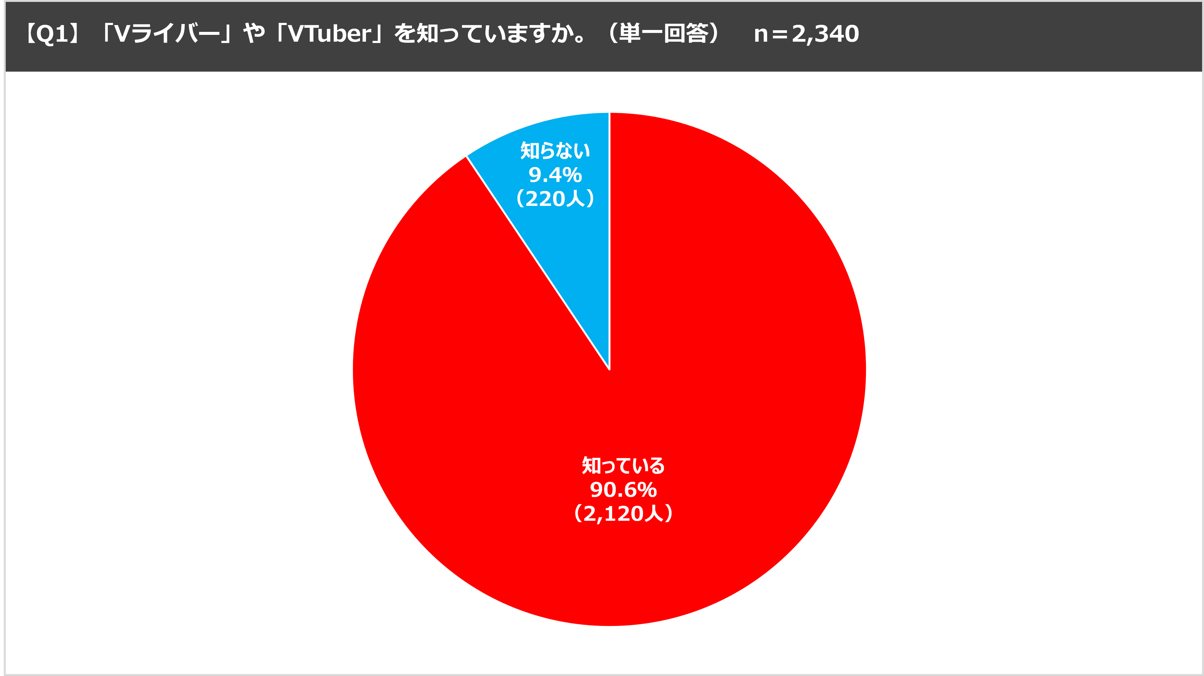 ＜「17LIVE（イチナナ）」利用ユーザー実態調査＞　2024年「17LIVEラボ」調査第２弾！『ライブ配信×Vライバー...