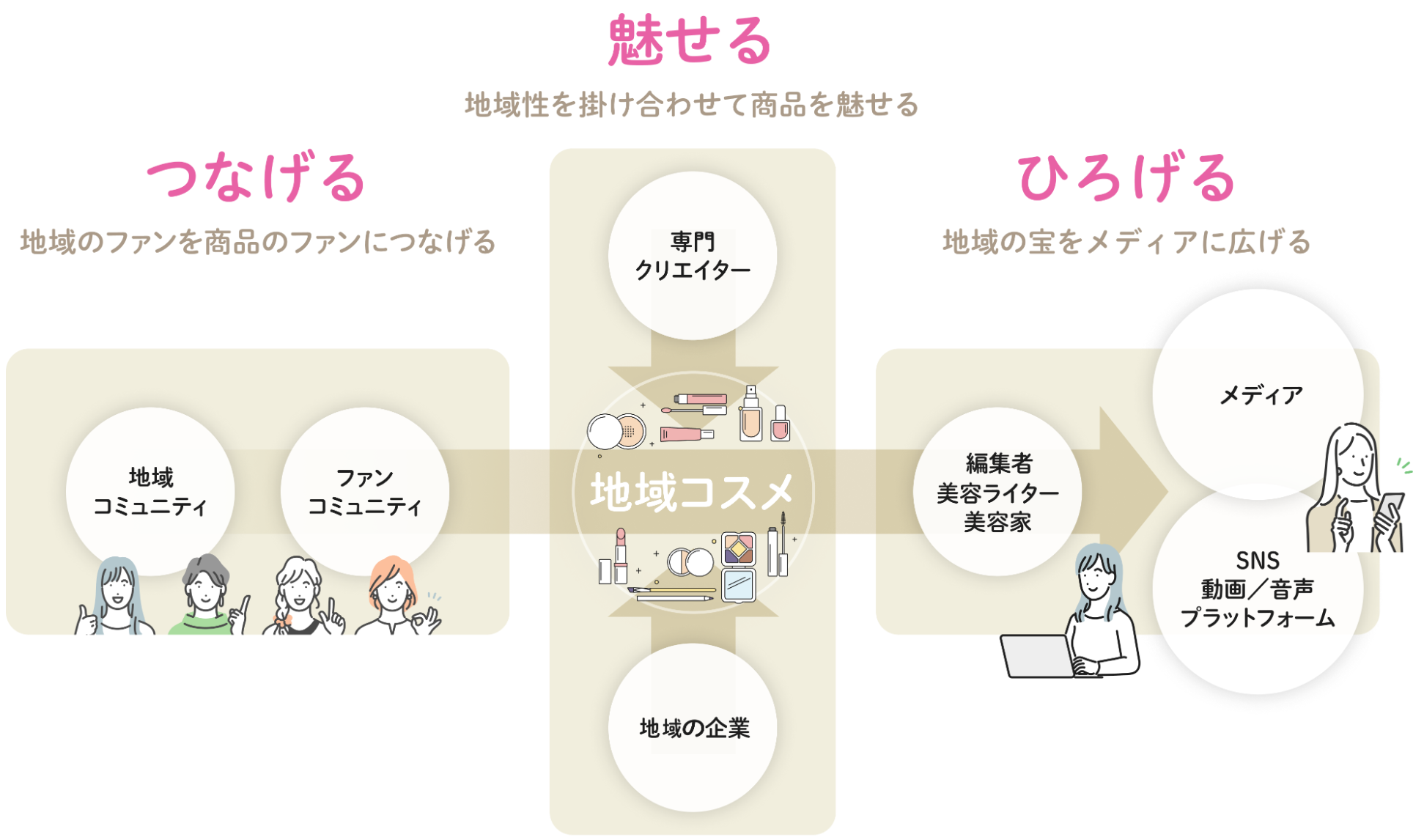 ＰＲの知を結集し地域ブランドを輝かせる新プロジェクト『地域のわ』を発足