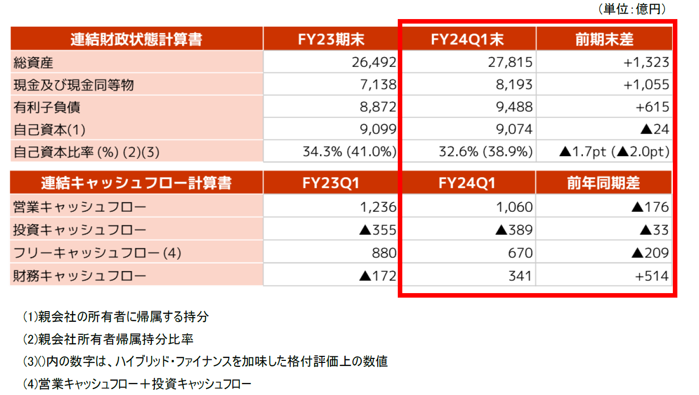 JALグループ　2025年3月期　第1四半期連結業績