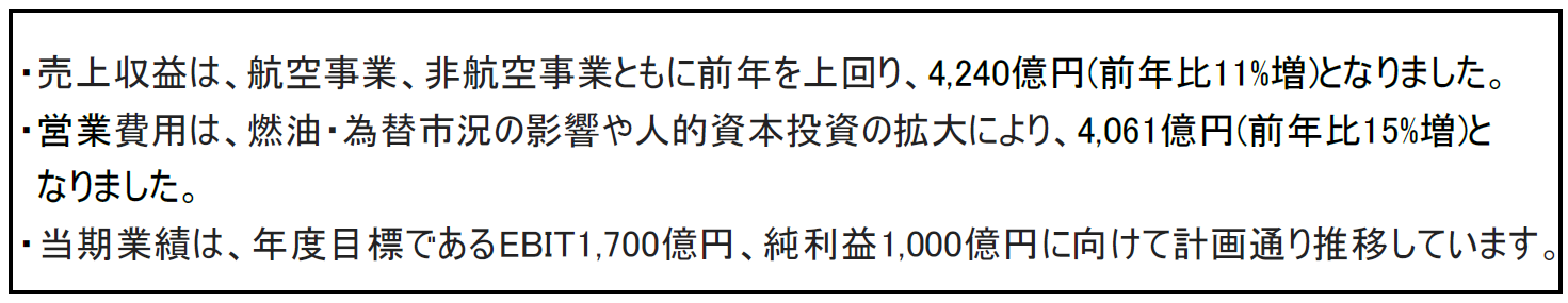 JALグループ　2025年3月期　第1四半期連結業績