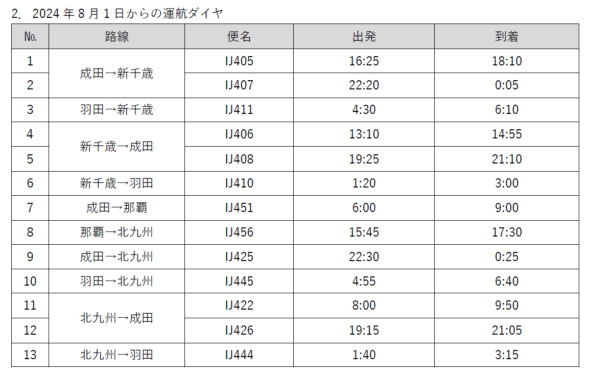 8月1日（木）から羽田空港と新千歳空港・北九州空港間で貨物専用機の運航を開始