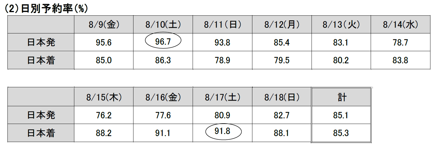 2024年度　お盆期間ご予約状況