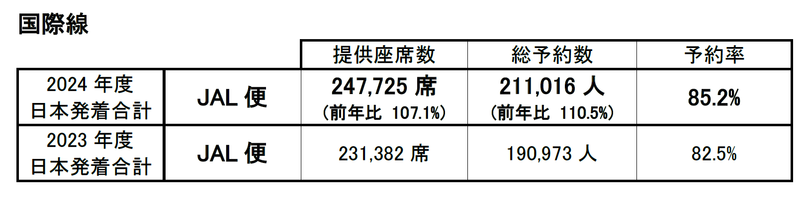 2024年度　お盆期間ご予約状況