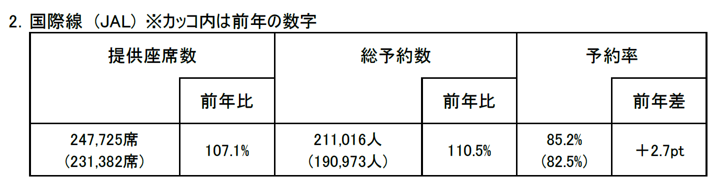 2024年度　お盆期間ご予約状況