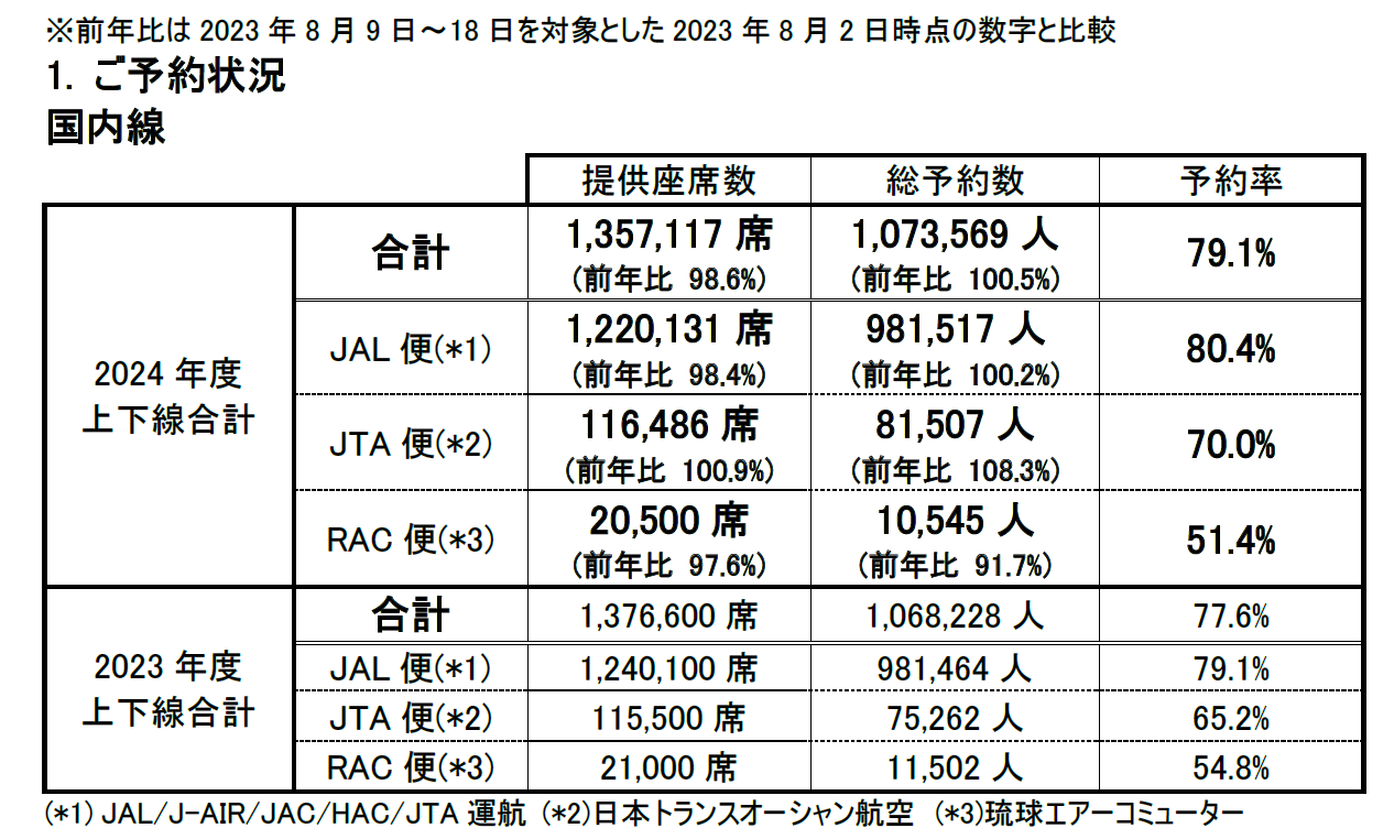 2024年度　お盆期間ご予約状況