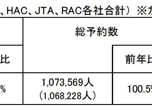 2024年度　お盆期間ご予約状況