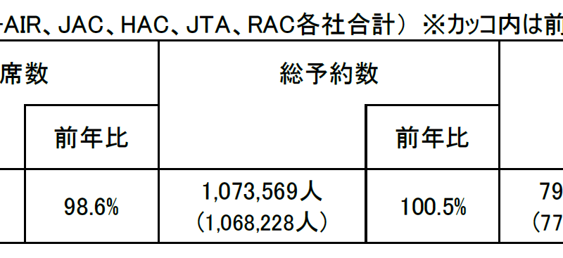 2024年度　お盆期間ご予約状況