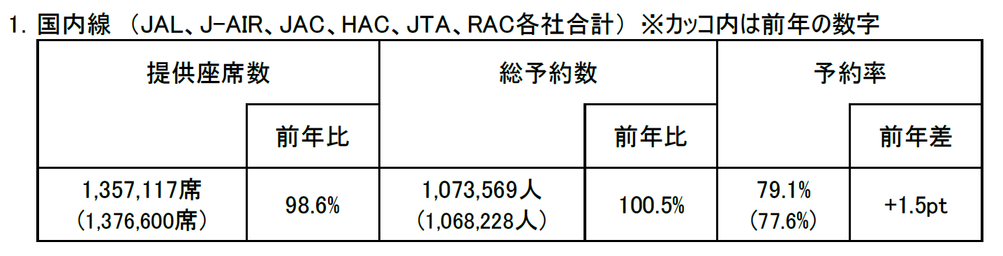 2024年度　お盆期間ご予約状況