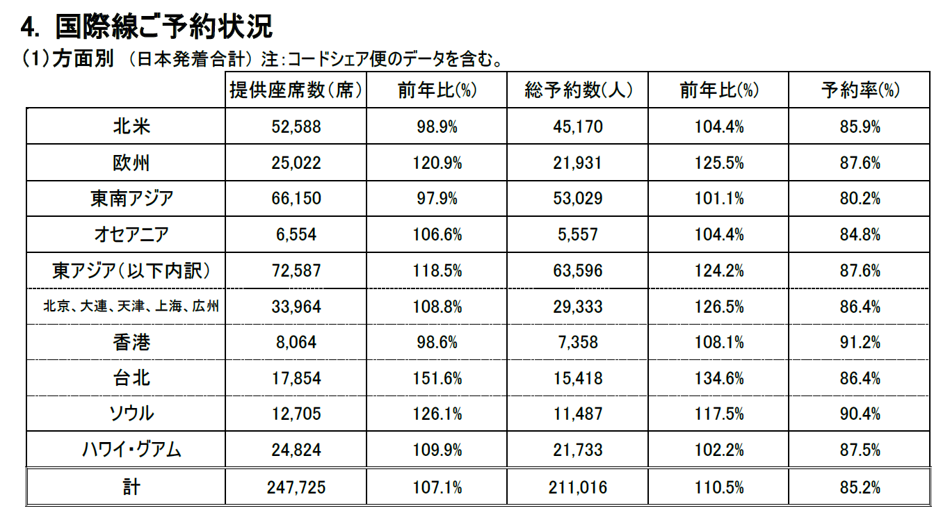 2024年度　お盆期間ご予約状況