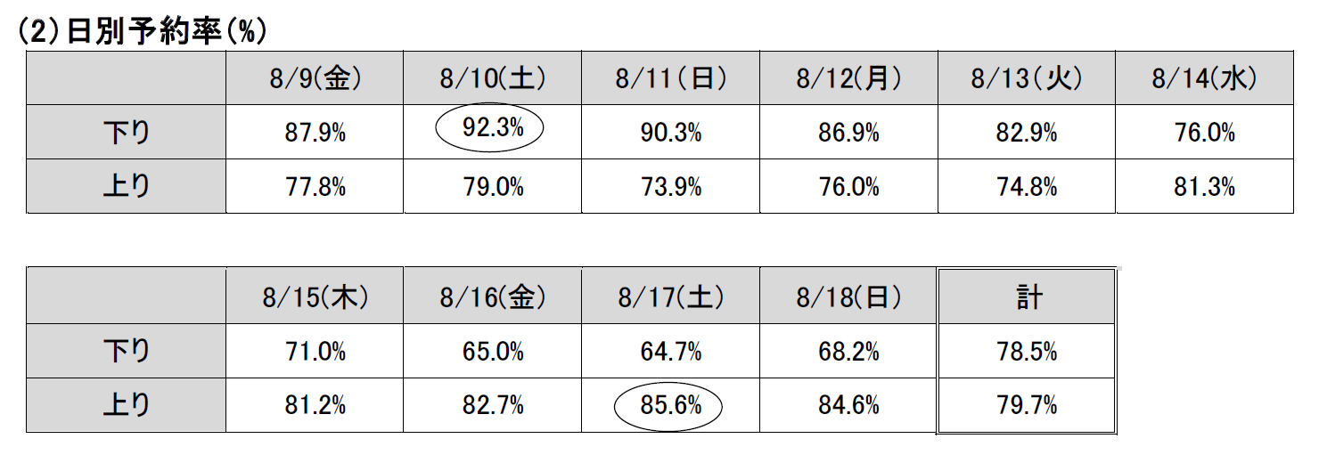 2024年度　お盆期間ご予約状況