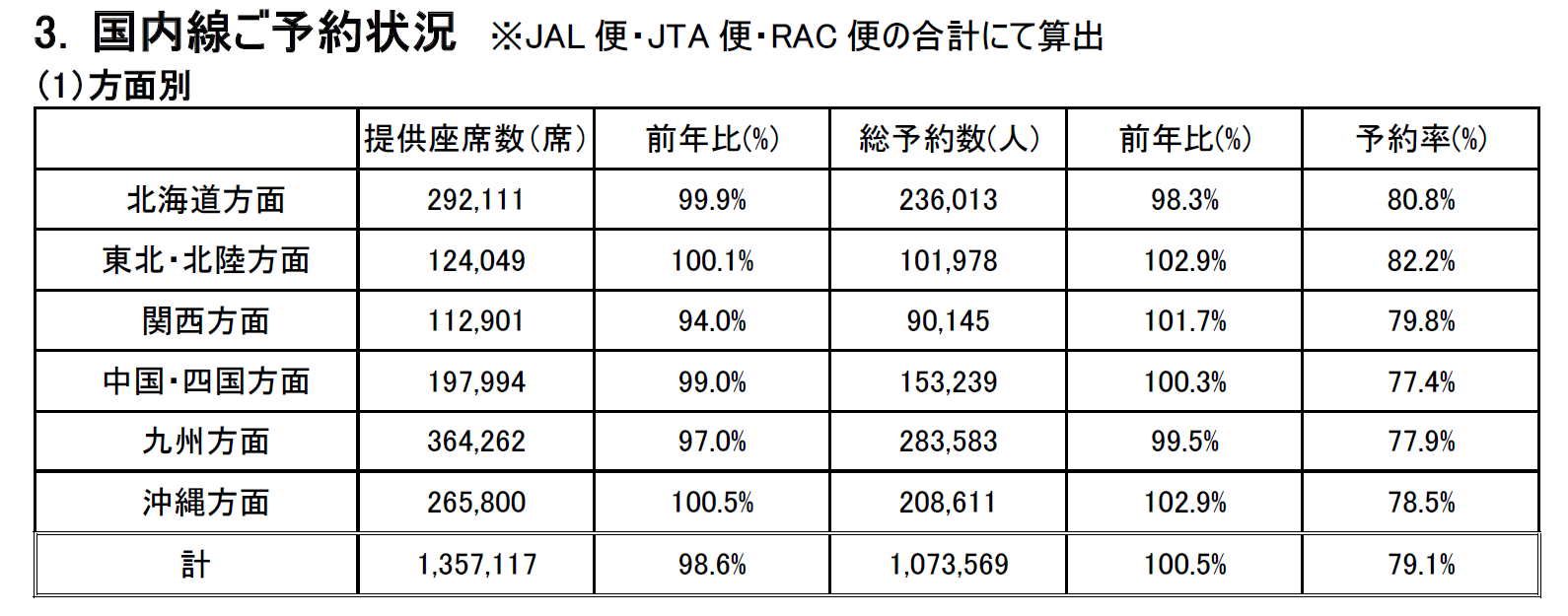 2024年度　お盆期間ご予約状況