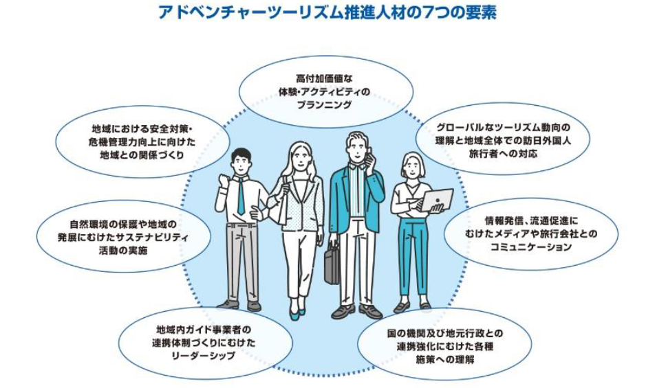 (共同リリース)日本アドベンチャーツーリズム協議会、JAL、JTBが共同で創設した　アドベンチャーツーリズムア...