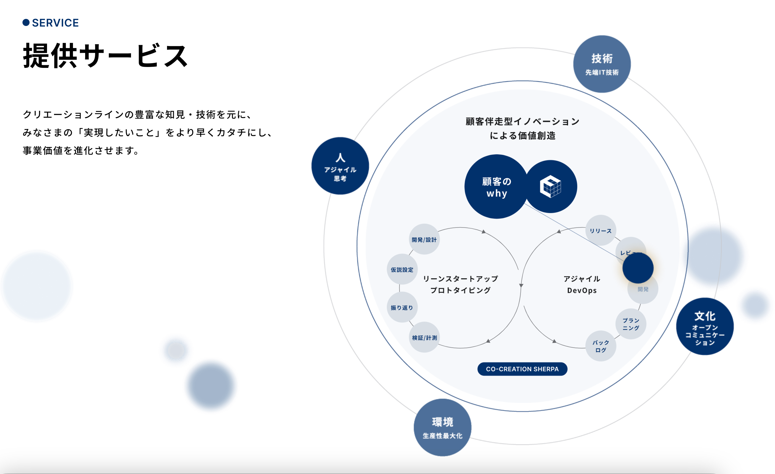 顧客のWhyに寄り添うCo-Creation INNOVATION COMPANY『クリエーションライン株式会社』コーポレートサイトを...