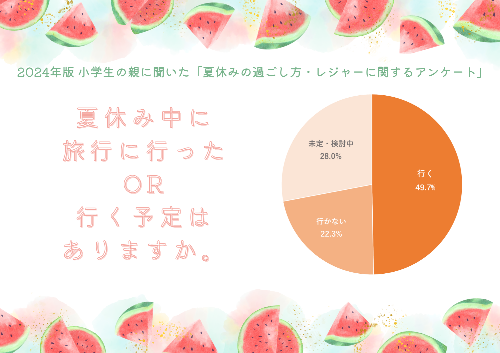 2024年版 小学生の親に聞いた「夏休みの過ごし方・レジャーに関するアンケート」公開