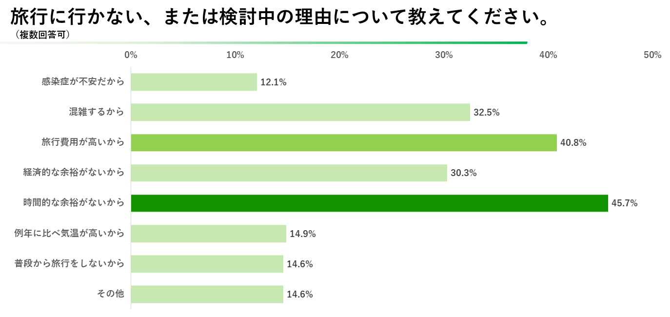 2024年版 小学生の親に聞いた「夏休みの過ごし方・レジャーに関するアンケート」公開