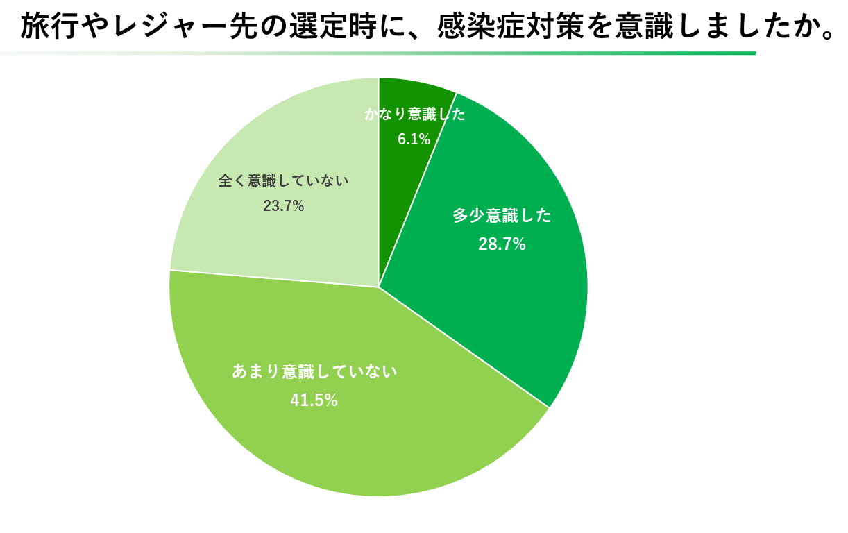 2024年版 小学生の親に聞いた「夏休みの過ごし方・レジャーに関するアンケート」公開