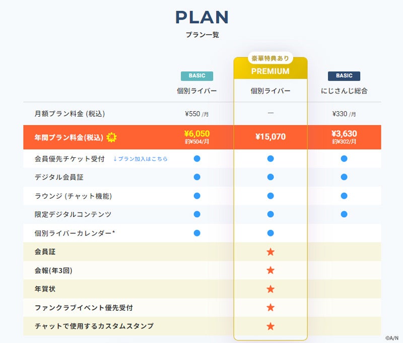 「にじさんじ FAN CLUB」北小路ヒスイ、アルス・アルマル、栞葉るりのファンクラブ新規開設！