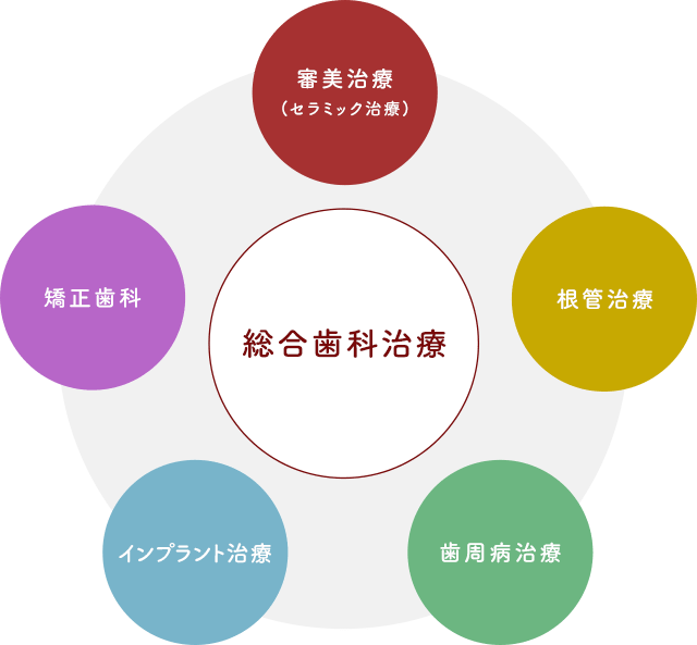 【精密審美会】2025年度 歯科衛生士求人を開始しました