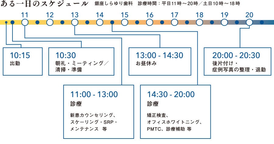 【精密審美会】2025年度 歯科衛生士求人を開始しました