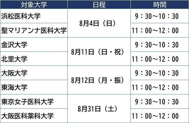 ［医学科志望者対象］河合塾麹町校 医学部医学科セミナー ～［8月開催］人気の国私立8大学の入試情報を徹底解...