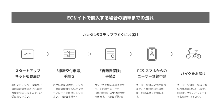 電動バイクGFR-02を【送料無料/オプションプレゼント付き】特別価格198,000円～、限定100台の販売を8月1日か...