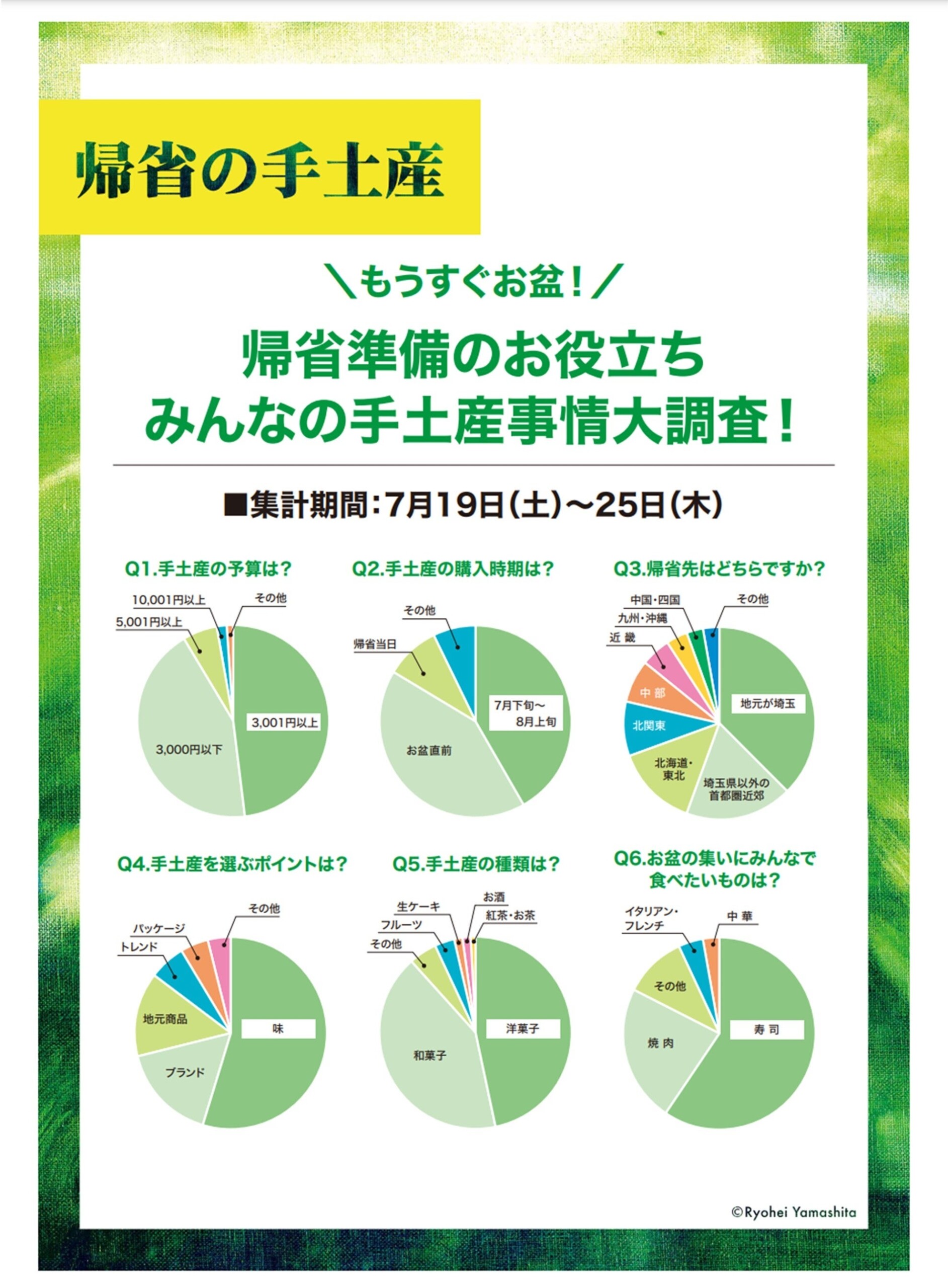 【そごう大宮店】お盆直前！帰省ギフト特集