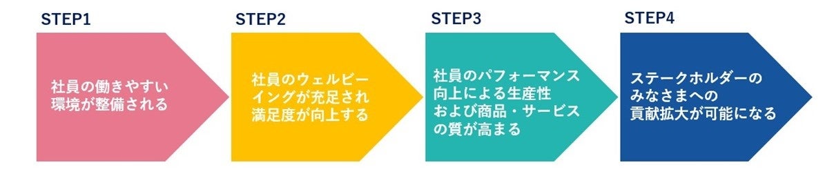 キャリア採用者を対象に、前職の就業年数を考慮した年次有給休暇付与ルールを新設