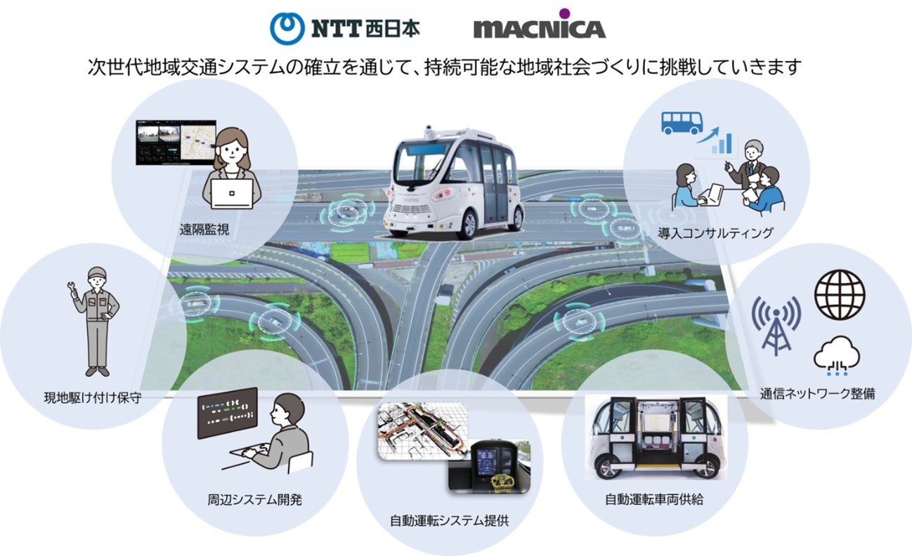 自動運転サービスの社会実装をさらに加速、Navya Mobilityへ出資