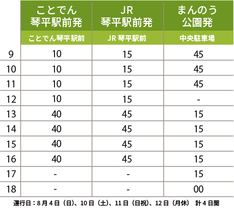 夏休みの思い出をつくろう！ヒマワリ見頃＆「サマーフェスタ」開催中！（国営讃岐まんのう公園）