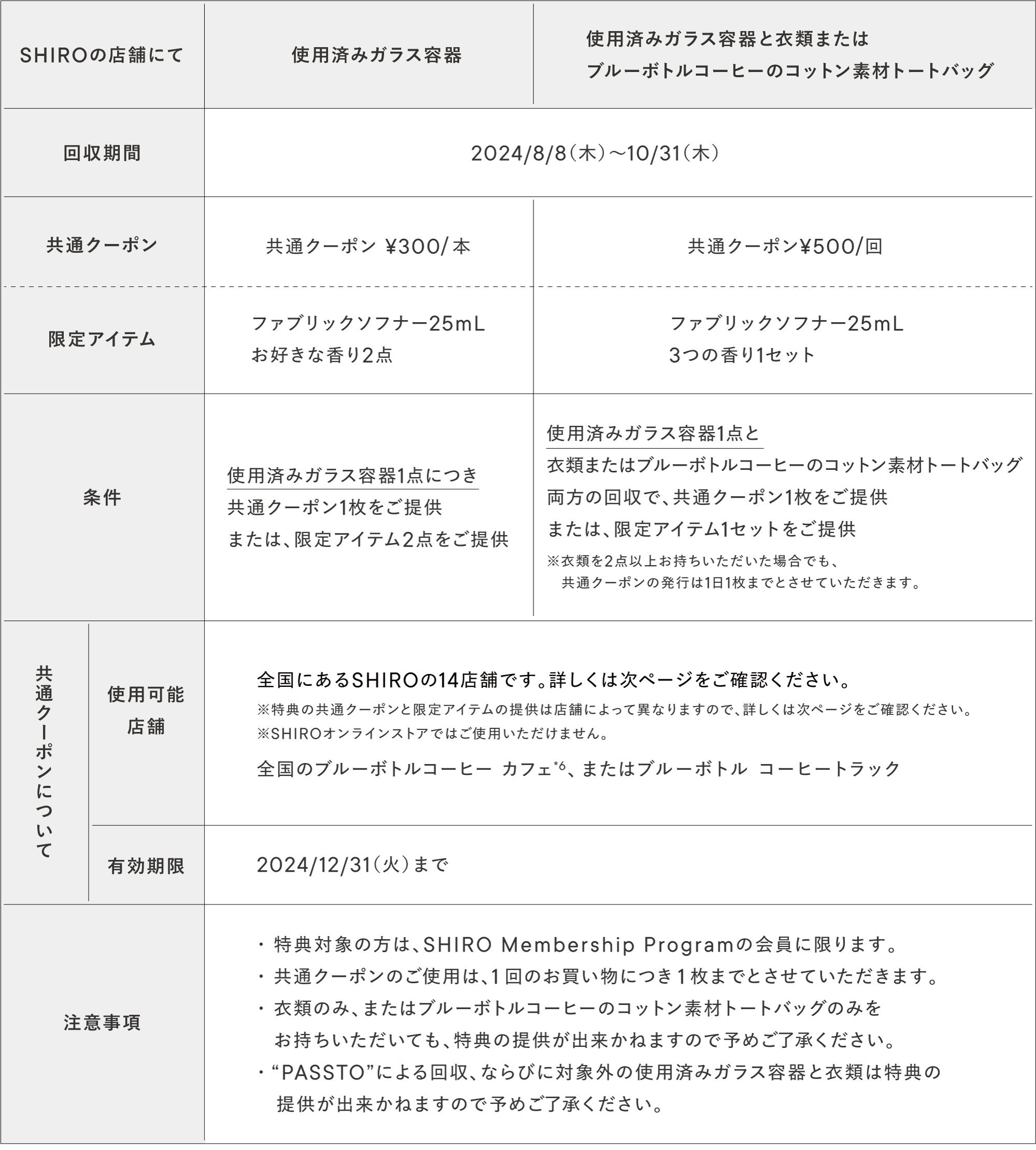 【SHIRO】社会の新しい標準を目指す『SHIRO リユースプロジェクト』を始動します。