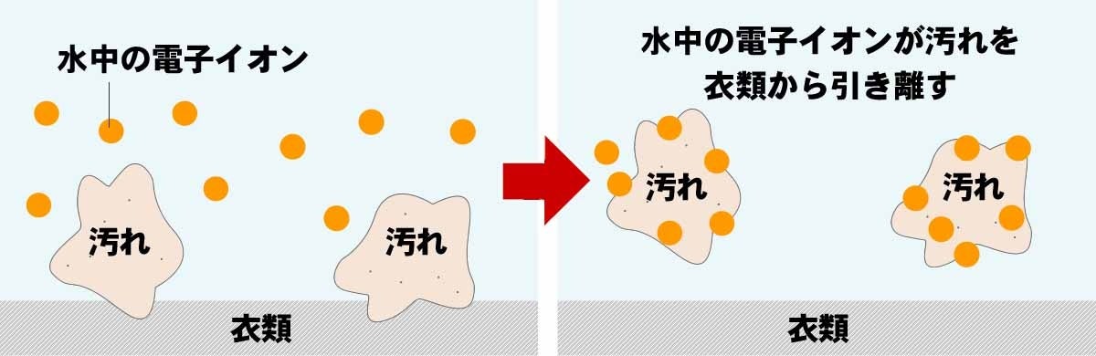 100％天然成分のエコな洗剤「竹炭の洗い水」から300mlお試しサイズが新登場！