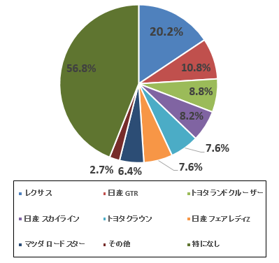 【おとなの実態調査第一弾！】「おとな買い」経験者は７割も！こんなものまでおとな買い！世間の「おとな」た...