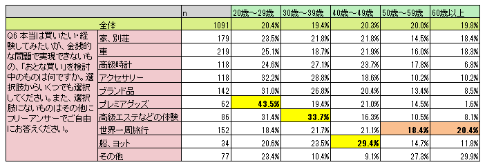 【おとなの実態調査第一弾！】「おとな買い」経験者は７割も！こんなものまでおとな買い！世間の「おとな」た...