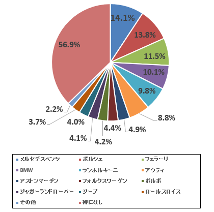 【おとなの実態調査第一弾！】「おとな買い」経験者は７割も！こんなものまでおとな買い！世間の「おとな」た...