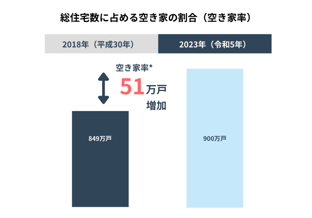 Unito、函館市に「KAKUREGA by unito」を8月5日開業。北海道に2拠点目。