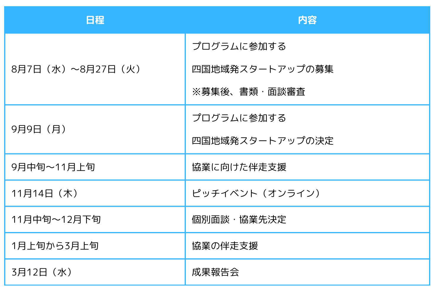 AlphaDrive、四国経済産業局から四国地域発スタートアップと全国の事業会社の共創プログラムの運営を受託