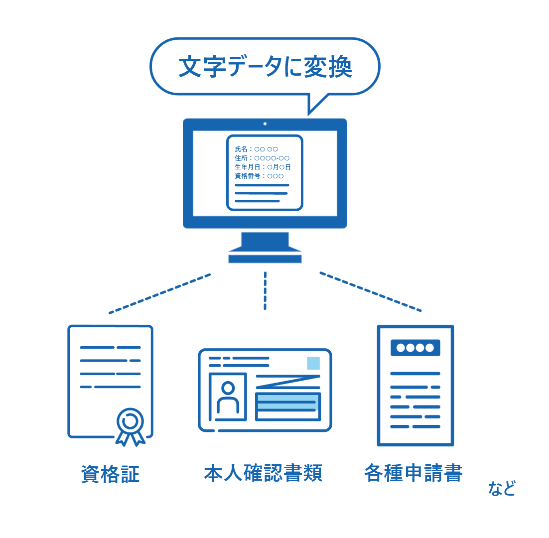 あらゆる書類の文字情報をデータ化する「ProTech AI-OCR」をリリースしました！