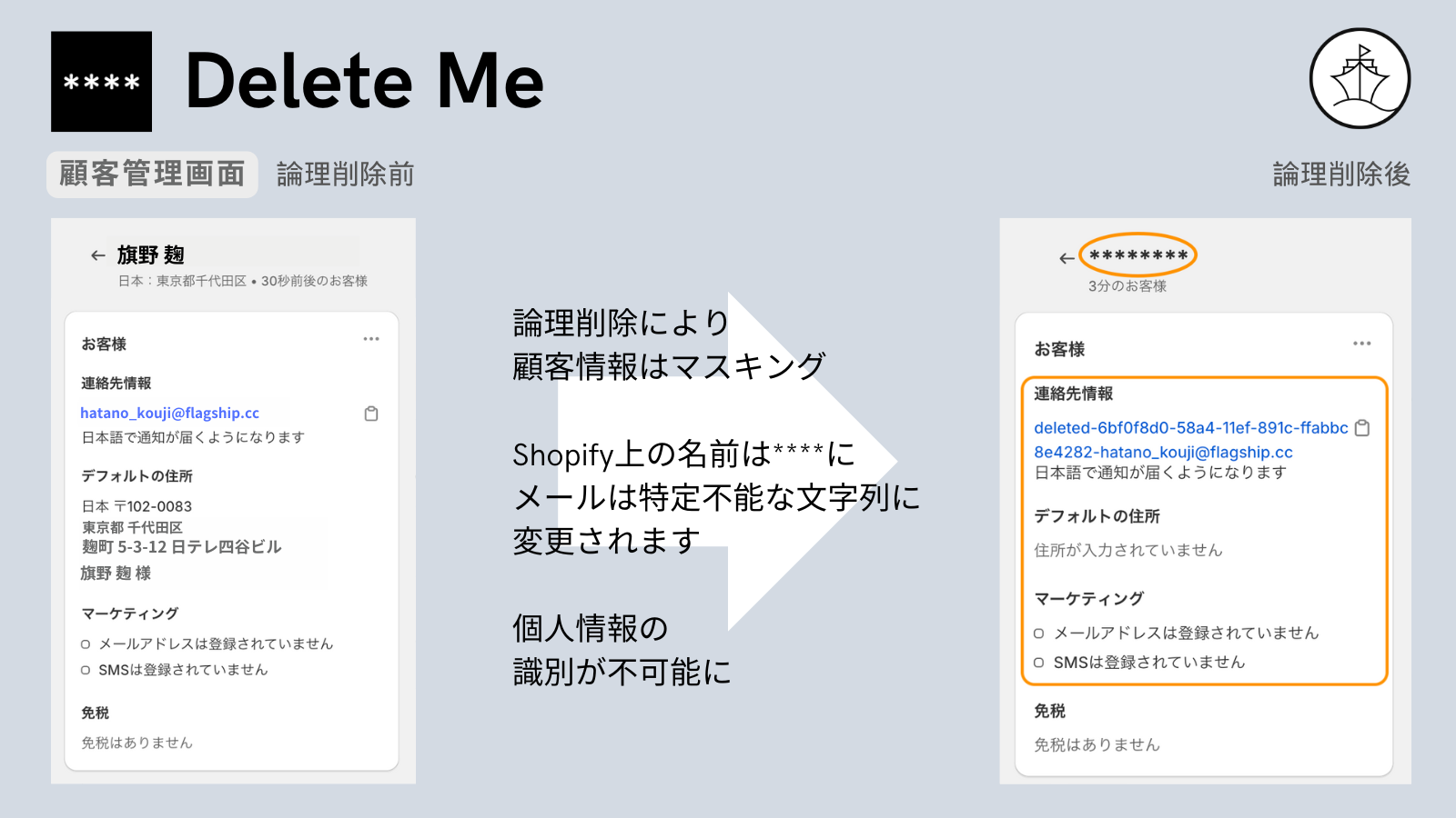 フラッグシップのShopifyアプリ「Delete Me」、DotdigitalとKlaviyoとの連携開始！〜MAツールのコスト削減に貢献