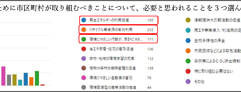 キャンパスのエコロジー化を推進する学生６名が「クールアースフェア2024」で活動実績と大学生の環境意識調査...