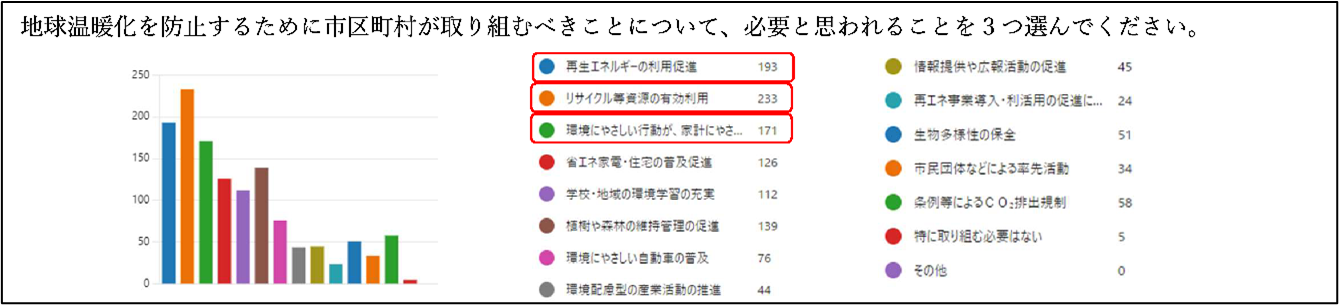 当日展示する「大学生の環境意識調査」より一部抜粋