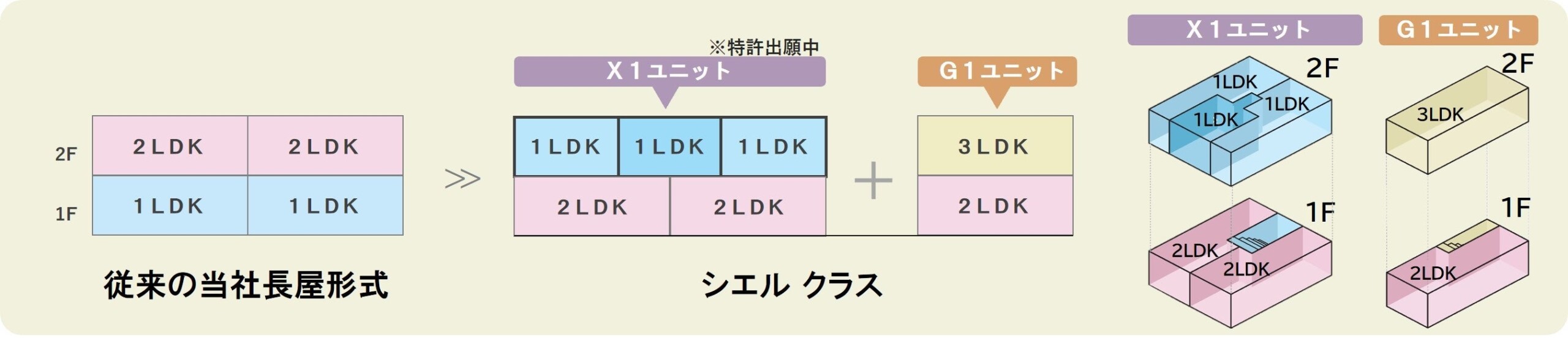 業界初の住戸構成を実現した賃貸住宅「CIEL(シエル) CLASS(クラス)」、8月1日より販売開始