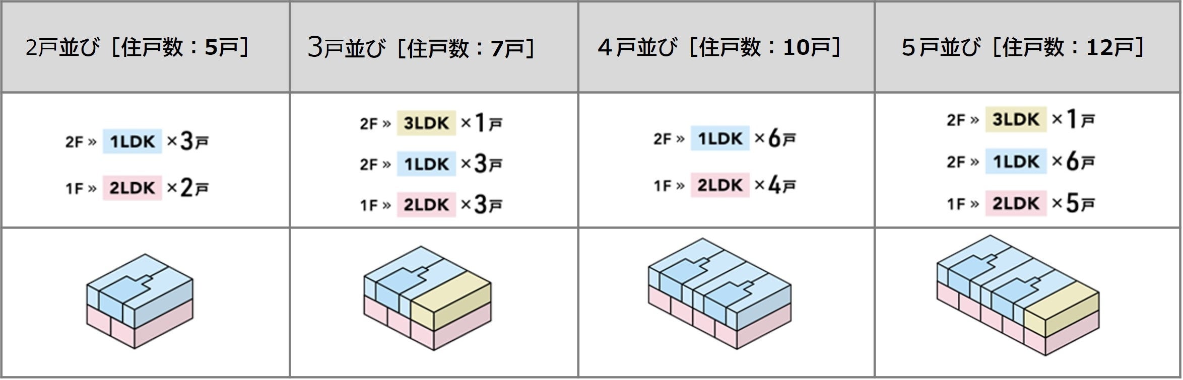 業界初の住戸構成を実現した賃貸住宅「CIEL(シエル) CLASS(クラス)」、8月1日より販売開始